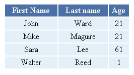 Alternating Table Row Color With CSS Classes