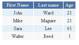 Alternating Table Row Color With CSS Classes